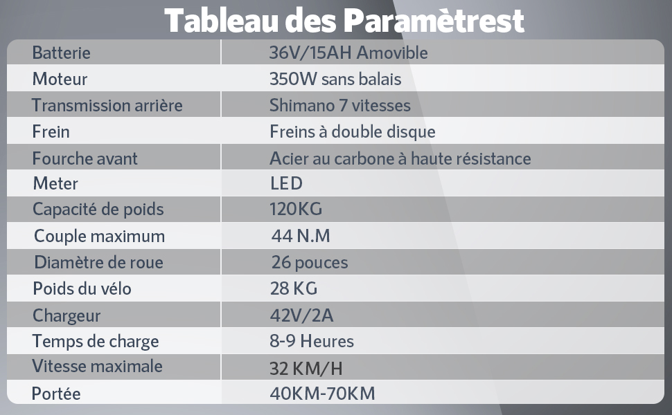 Tableau des paramètres